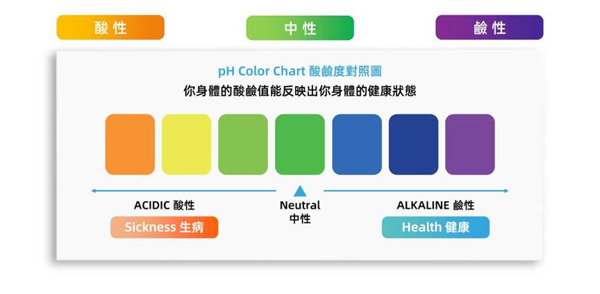 弱鹼性